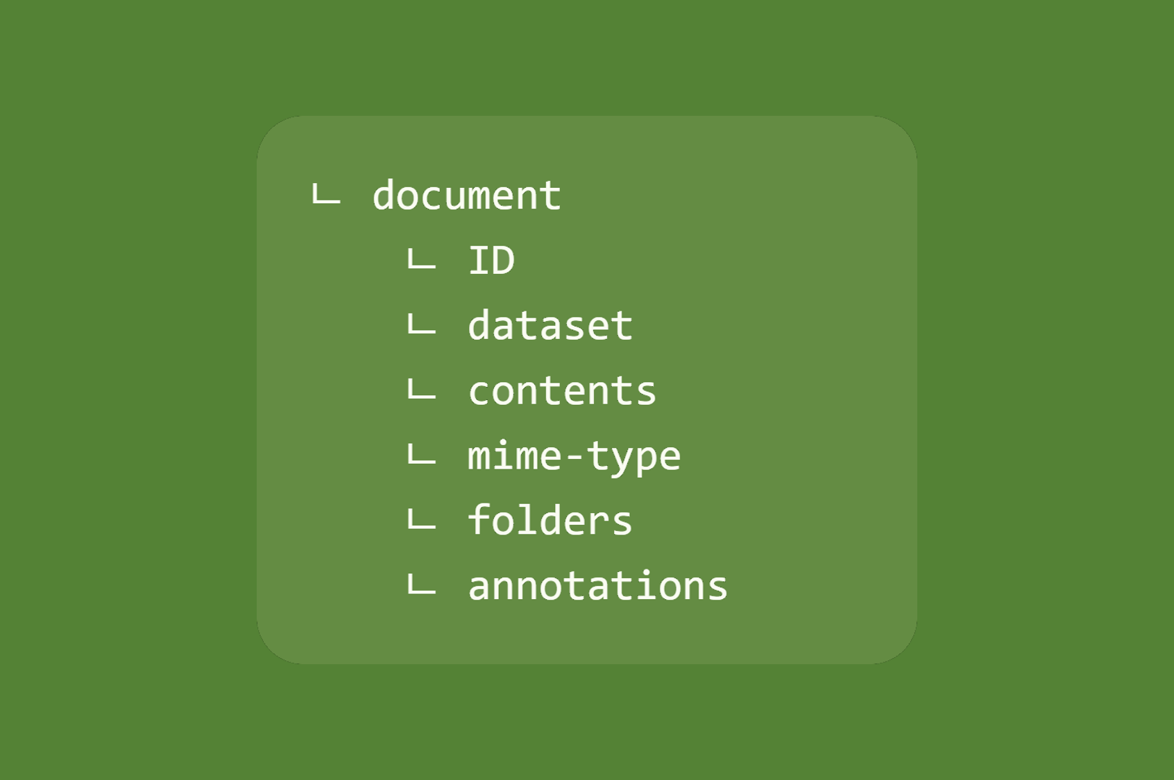 Document object structure