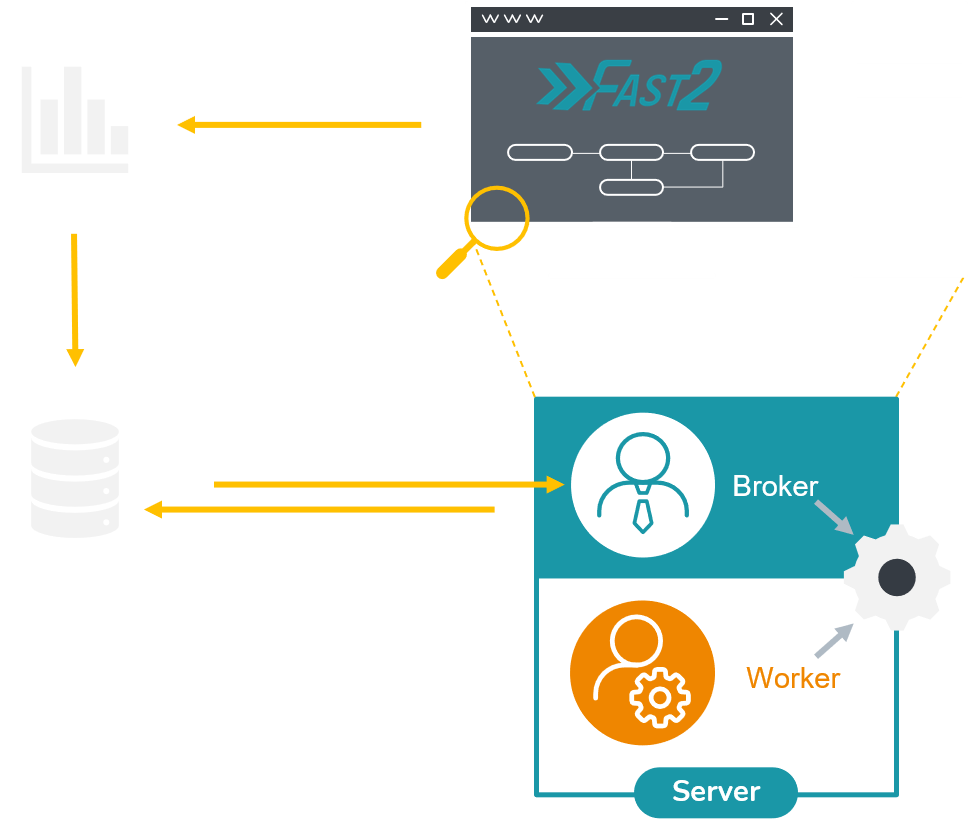 Fast2 architecture