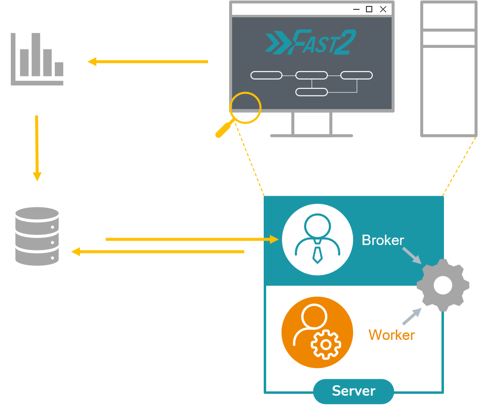 Fast2 architecture