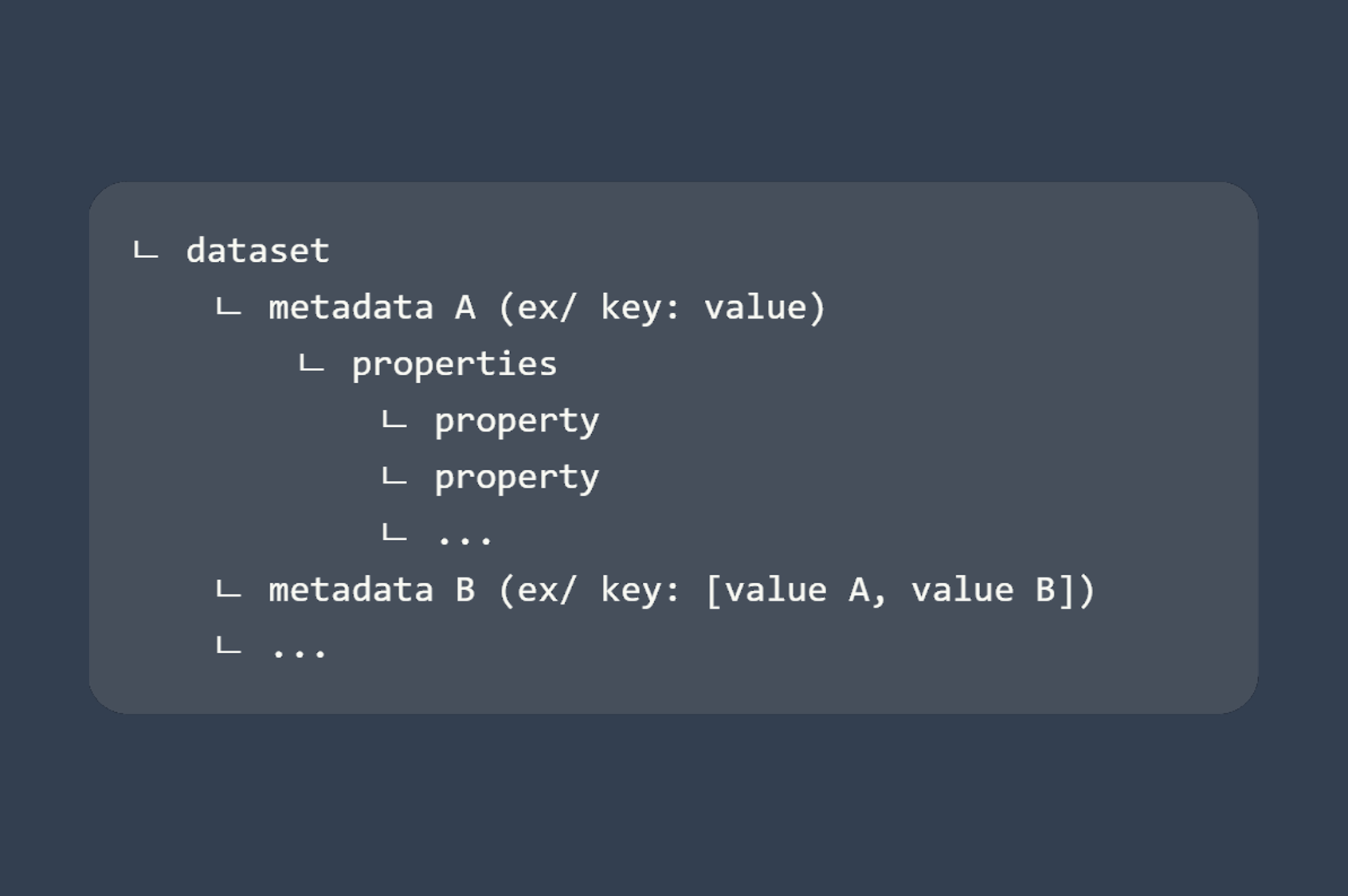Dataset structure
